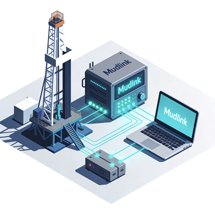 Mudlink Solution Architecture Overview
